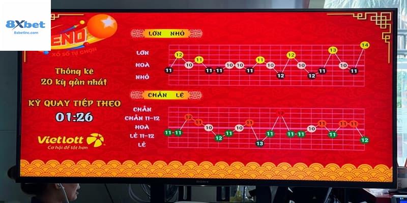 Bảng mẫu thống kê Keno chuẩn theo 50 kỳ gần nhất