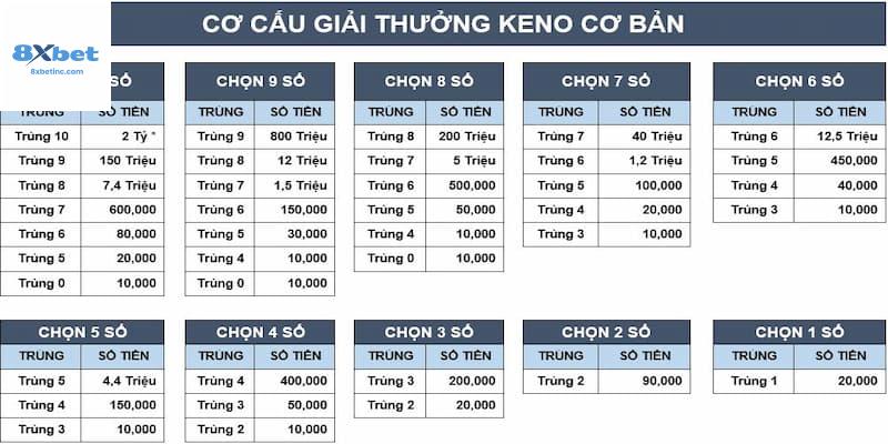 Lý Do Tại Sao 8xbet Là Lựa Chọn Tốt Nhất Cho Keno Minh Chính