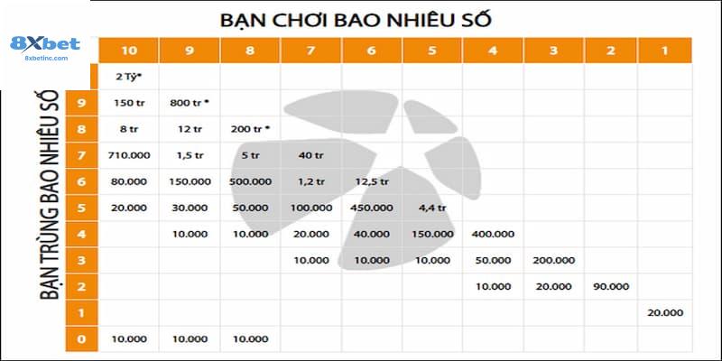 Thống kê theo cặp số hay đi cùng nhau