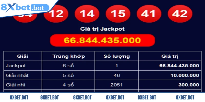 Cơ cấu các giải thưởng của Xổ số Mega 6/45