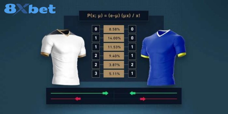 Dự đoán tỷ số theo nhịp trận đấu