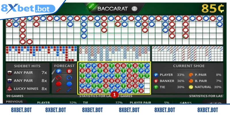 Mẹo đọc cầu Baccarat chuẩn xác với việc ưu tiên chọn cửa Banker